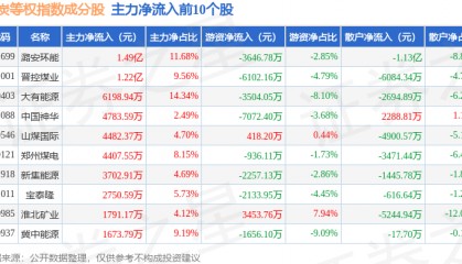 大有能源股票(今日股市大有能源股票)