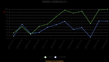 大连友谊股票(大连友谊股票还能涨吗)