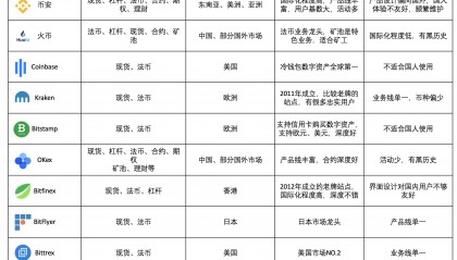 数字货币投资(投资数字货币有风险吗?合法吗?)