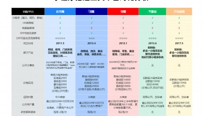 小程序开发平台，小程序开发工具