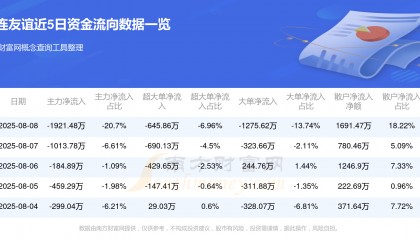 大连友谊股票(大连友谊变成武汉国资控股了吗)