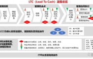 LTC交易app(LTC交易所下载 tt0g4nfccn tce交易所下载)