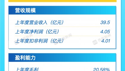 用友股票(金蝶股票00268)