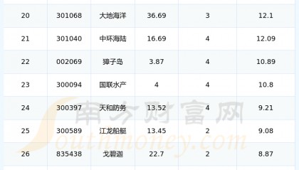 海大集团股票(海大集团股票002311)