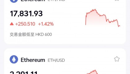 数字货币交易所交易平台的简单介绍