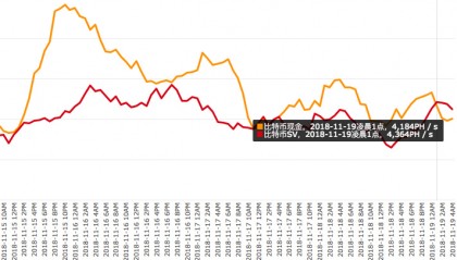BSV交易所(bsv如何交易)