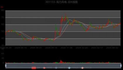 海风股票论坛(海风股票论坛上海滩一浪花)