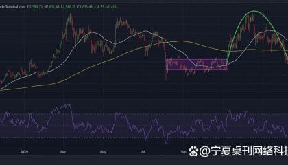 以太坊价格(以太坊价格行情)