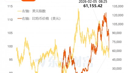 比特币行情(比特币行情人民币)