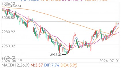 股票行情实时查询(股票行情实时查询新浪财经网)