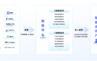 行业首发！网易易盾推出国内首个AIGC内容安全插件，已接入Coze、Dify等主流平台