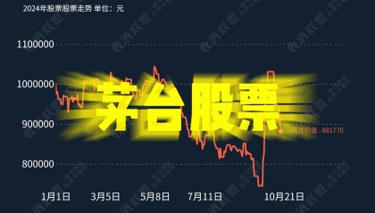 bilibili股票(bilibili股票代码)