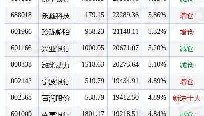 000338股票(000338股票最高价多少)