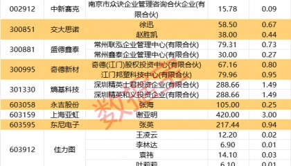 “3・15”冲击波！多只相关股票早盘大跌
