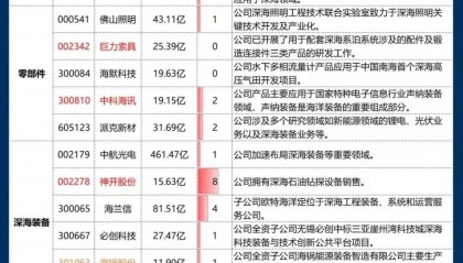 海大集团股票(海大集团股票发行价)