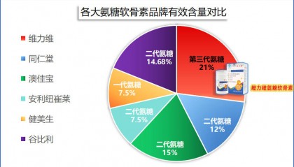 氨糖买哪个牌子好一点