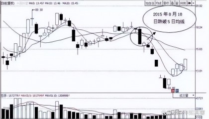 上海三毛股票(上海三毛股票最新消恿)