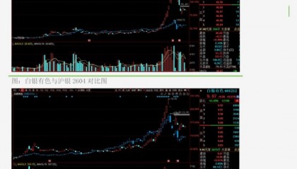 国泰君安期货(国泰君安期货客服24小时)