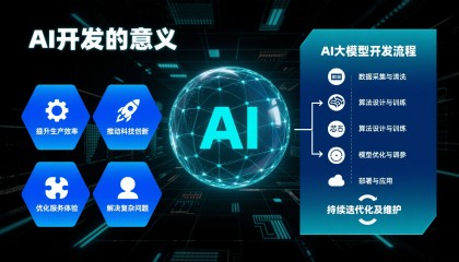 合肥AI开发有什么意义？如何开发AI大模型？