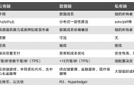 区块链挖矿交易(区块链挖矿交易流程)