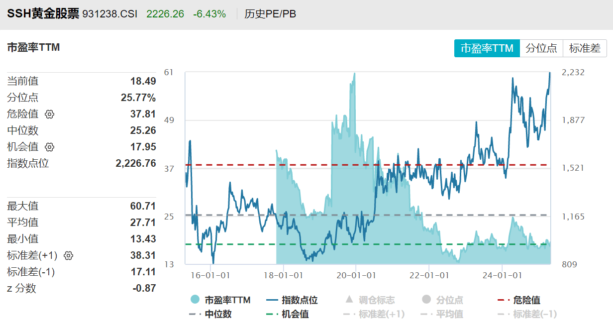 黄金股票ETF、黄金基金ETF大跌点评