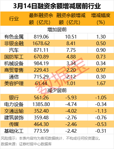 “3・15”冲击波！多只相关股票早盘大跌