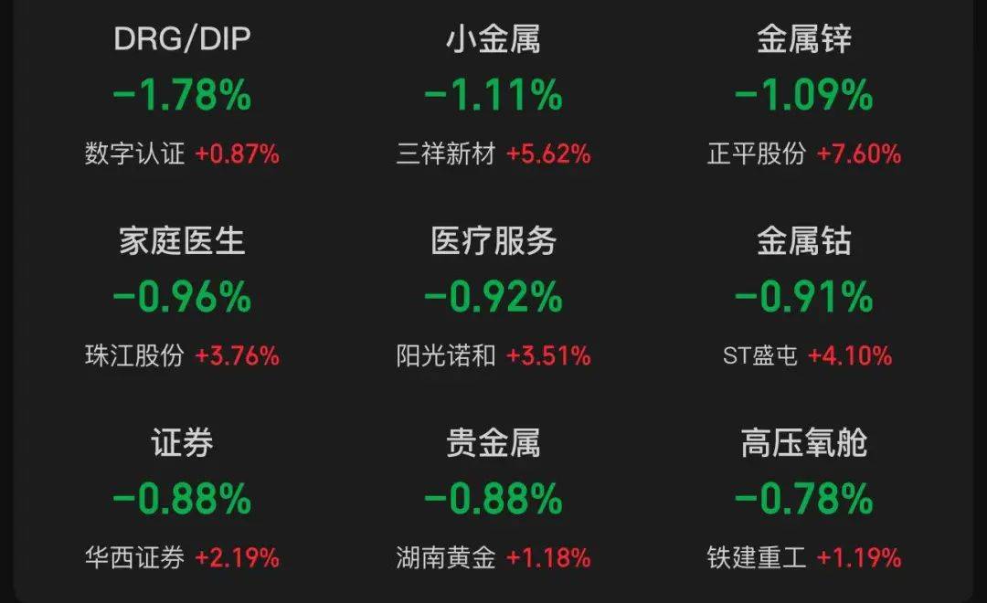 1.16万亿元，比亚迪市值超过宁德时代，深市第一！“315晚会”被点名，多只股票大跌