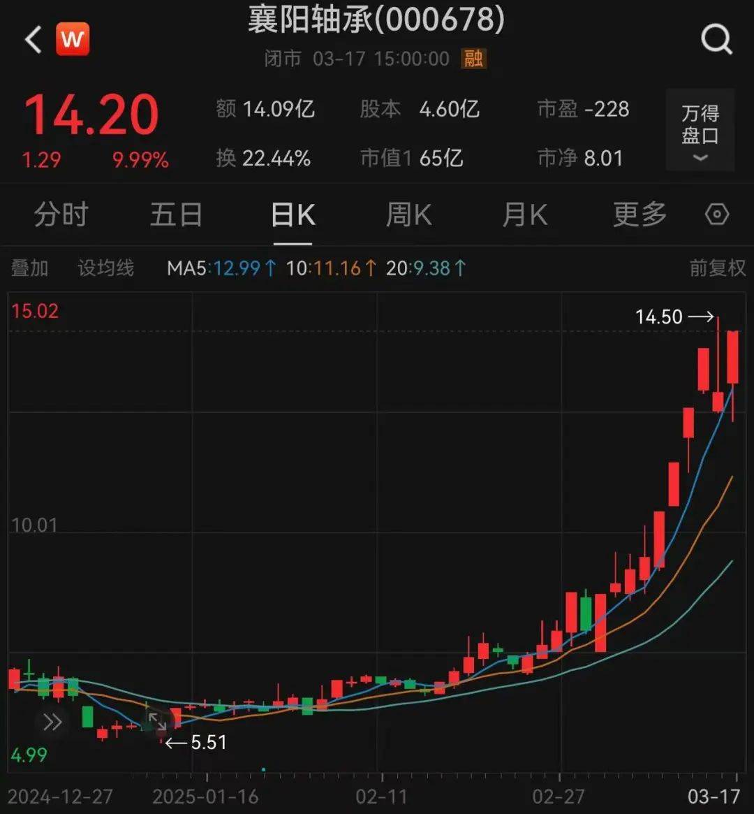 1.16万亿元，比亚迪市值超过宁德时代，深市第一！“315晚会”被点名，多只股票大跌