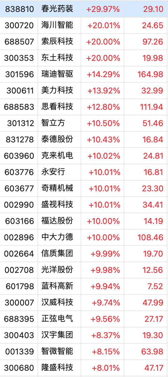1.16万亿元，比亚迪市值超过宁德时代，深市第一！“315晚会”被点名，多只股票大跌
