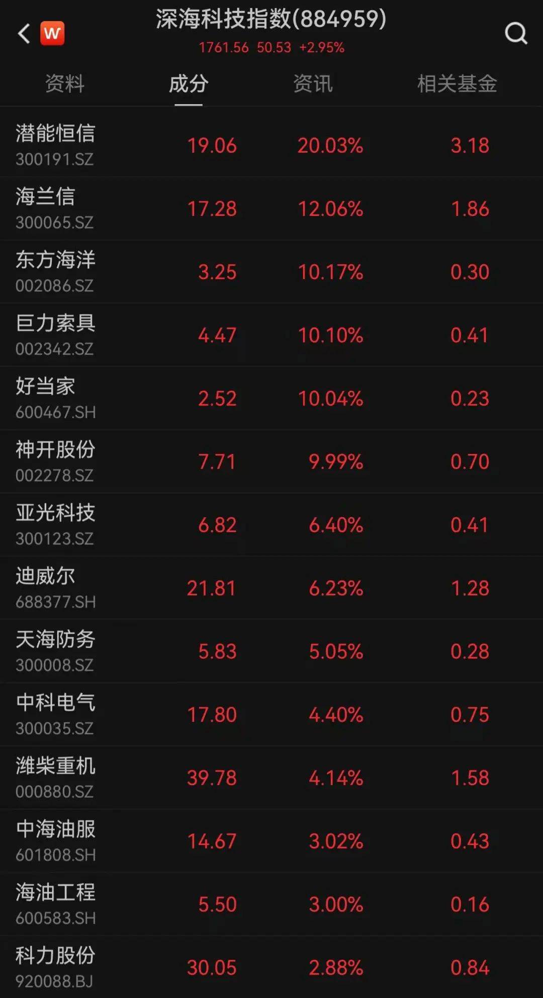 1.16万亿元，比亚迪市值超过宁德时代，深市第一！“315晚会”被点名，多只股票大跌