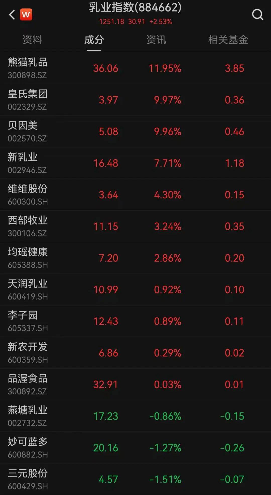 1.16万亿元，比亚迪市值超过宁德时代，深市第一！“315晚会”被点名，多只股票大跌