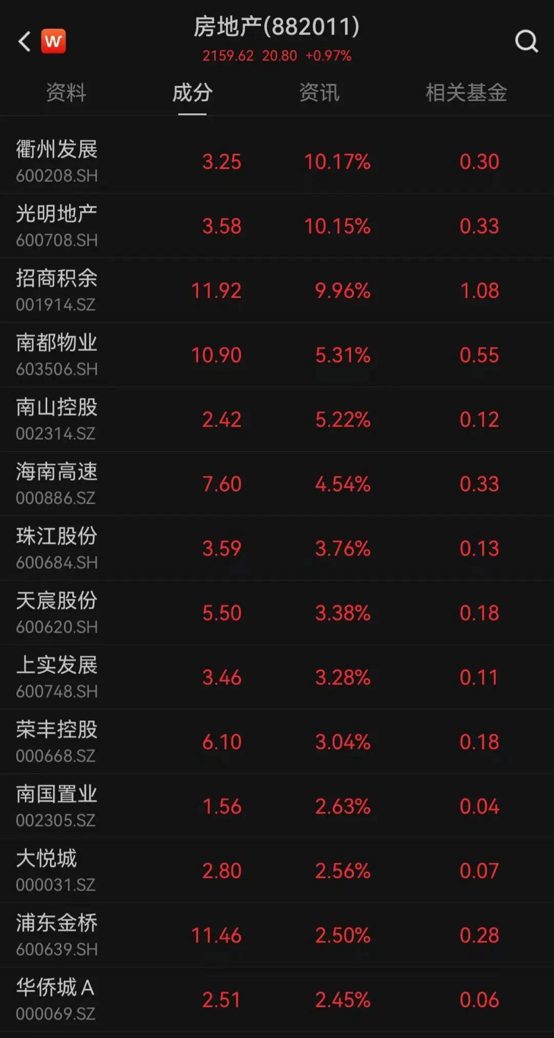 1.16万亿元，比亚迪市值超过宁德时代，深市第一！“315晚会”被点名，多只股票大跌