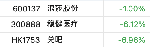 1.16万亿元，比亚迪市值超过宁德时代，深市第一！“315晚会”被点名，多只股票大跌