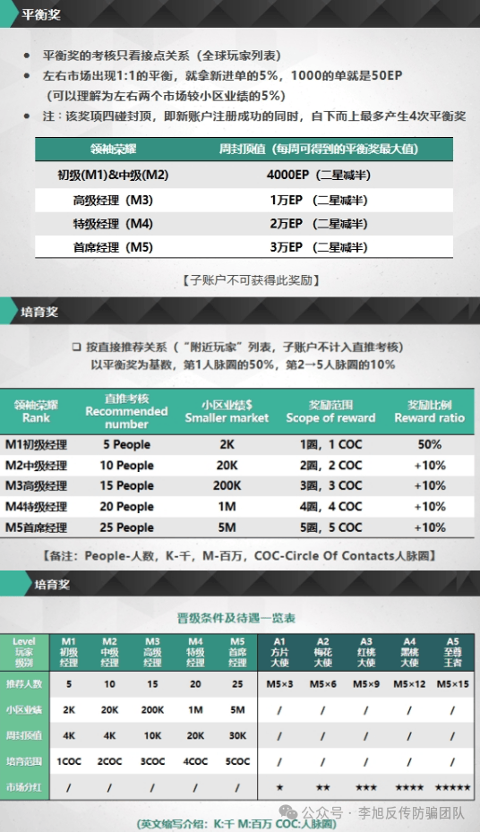 警惕这15个项目，涉嫌传销、虚拟币骗局、民族资产解冻