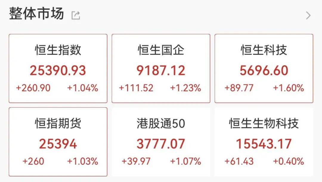重回3600点！牛市“旗手”，涨停！