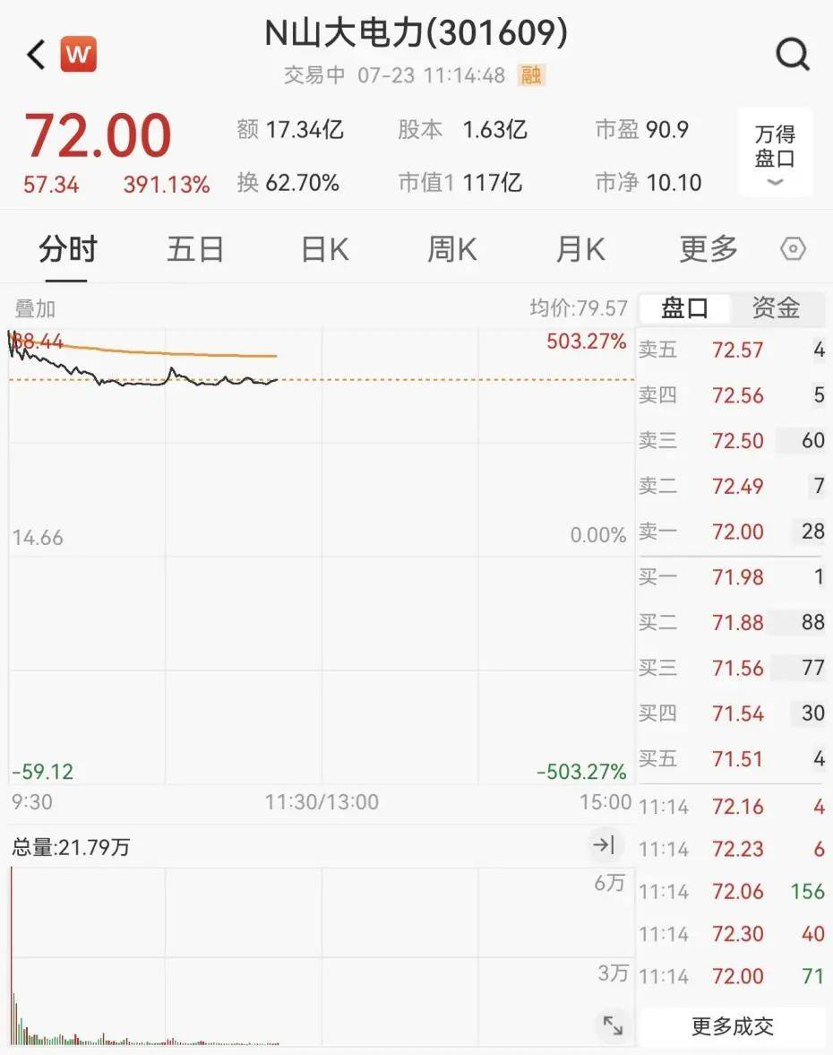 重回3600点！牛市“旗手”，涨停！