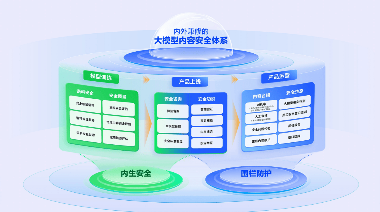 行业首发！网易易盾推出国内首个AIGC内容安全插件，已接入Coze、Dify等主流平台