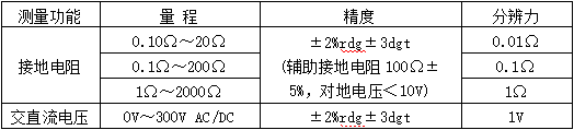 中科新仪ZEC4102 接地电阻测试仪——安全高效，智能测量接地电阻与电压