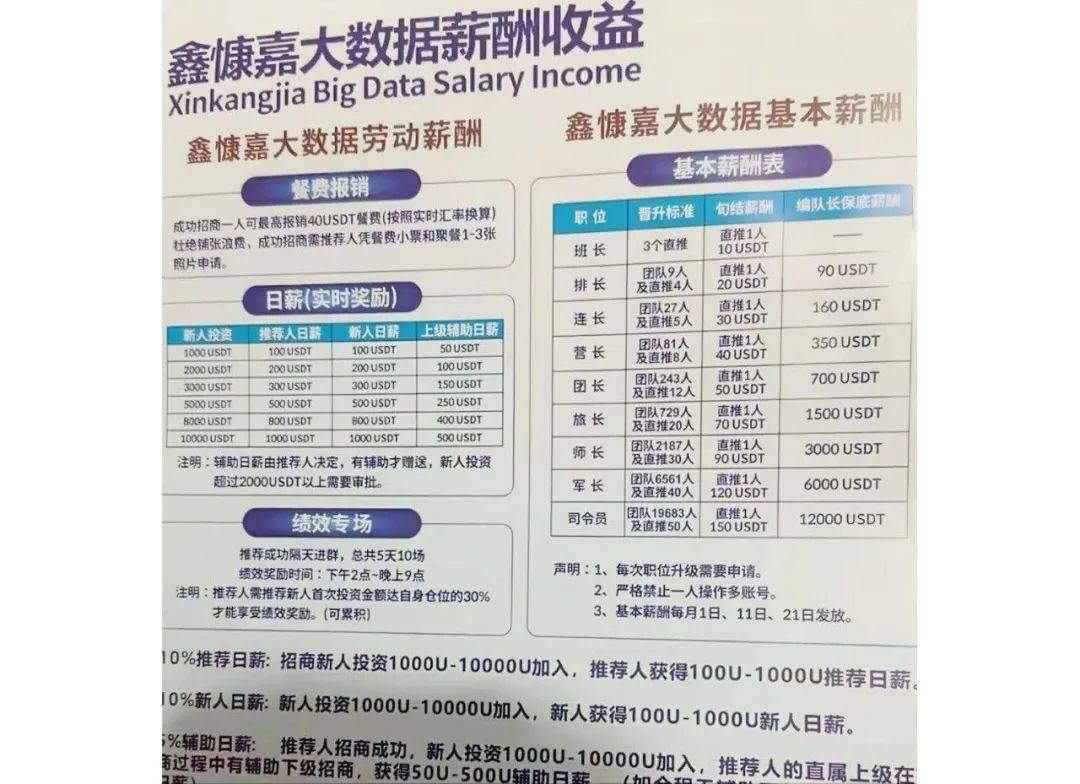 200万人踩雷，130亿蒸发！鑫慷嘉崩盘揭开虚拟币传销真相