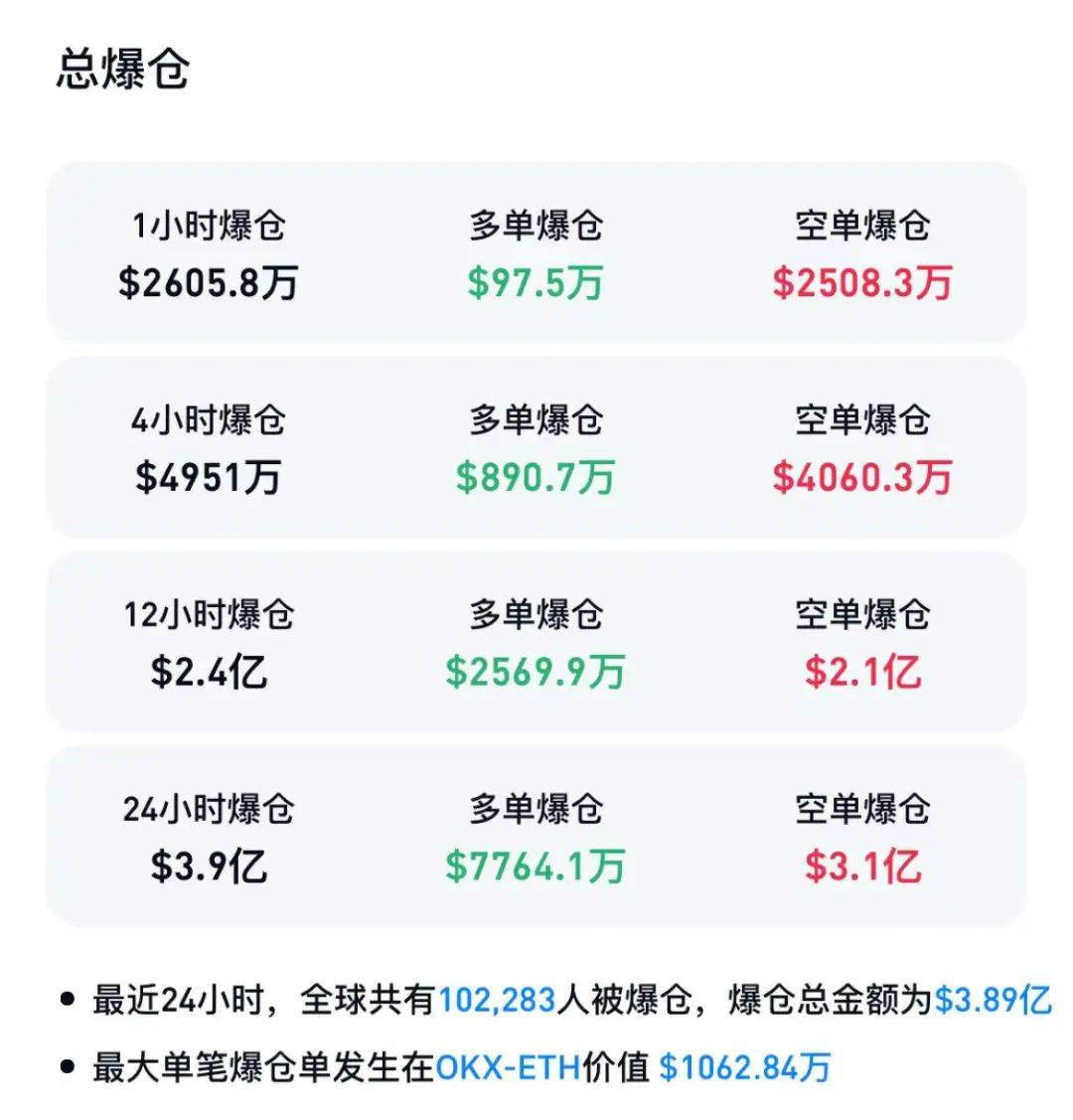 哈佛大举出手！虚拟币全线大涨