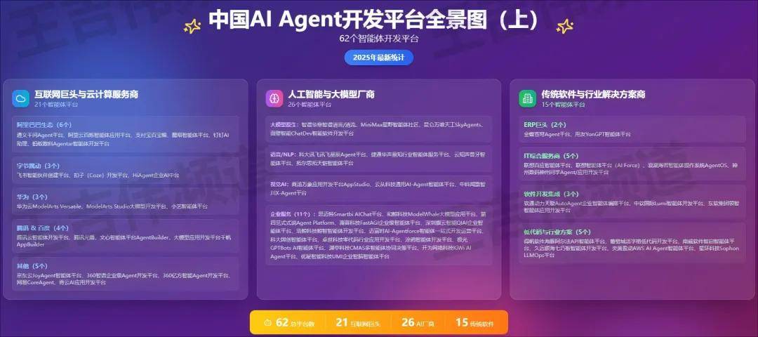 收藏！国内120+AI Agent开发/构建平台大盘点（上）：互联网、云计算、AI、传统软件厂商推出的智能体平台