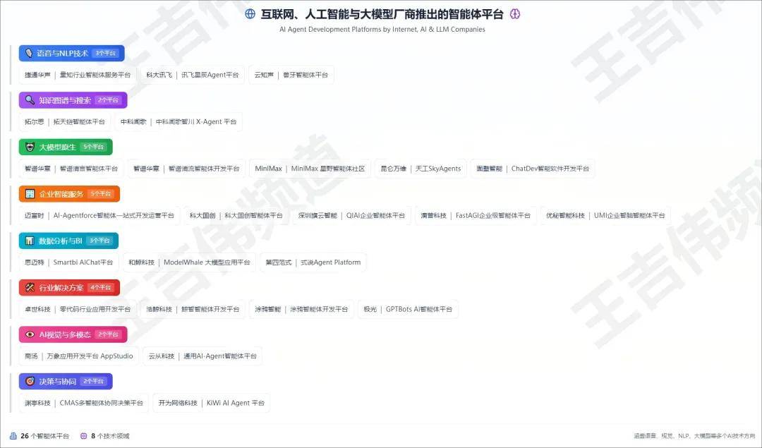 收藏！国内120+AI Agent开发/构建平台大盘点（上）：互联网、云计算、AI、传统软件厂商推出的智能体平台