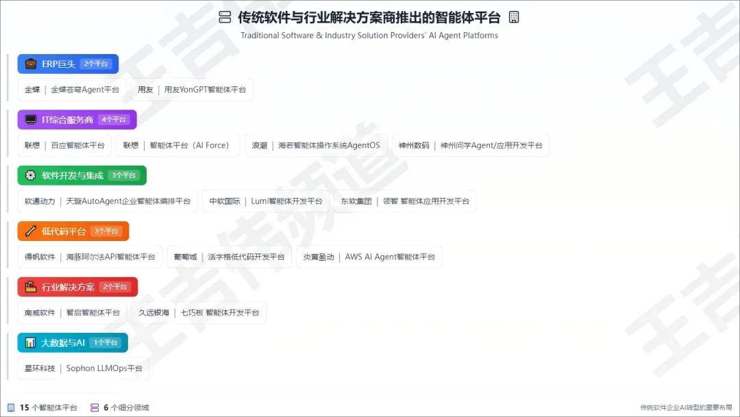 收藏！国内120+AI Agent开发/构建平台大盘点（上）：互联网、云计算、AI、传统软件厂商推出的智能体平台