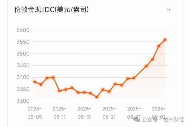 寒武纪寒了,黄金继续热,不仅仅因为小作文
