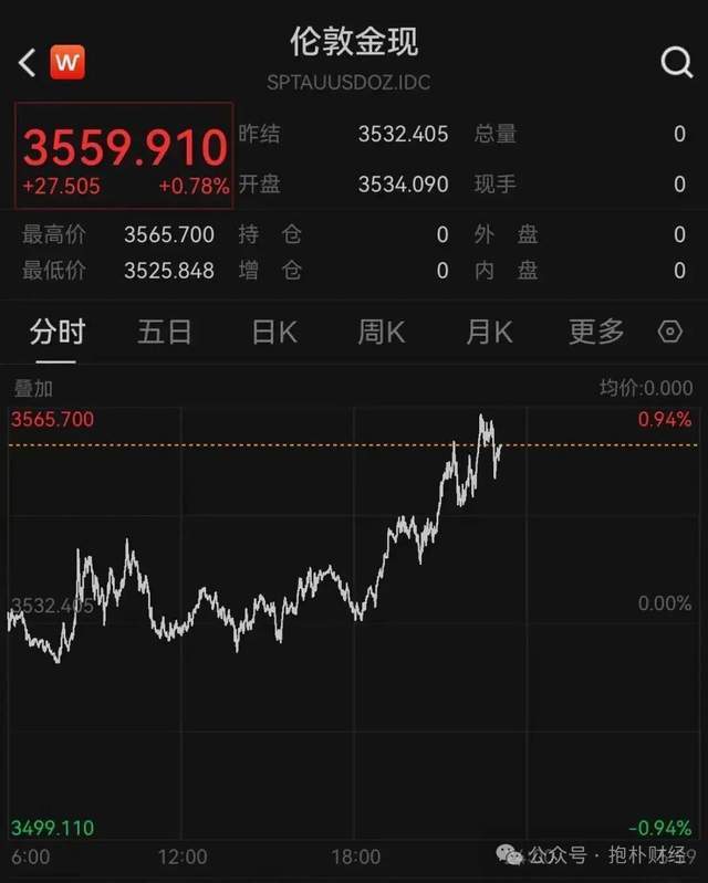 寒武纪寒了,黄金继续热,不仅仅因为小作文