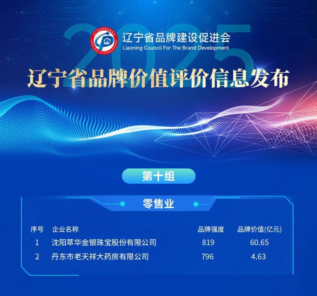 辽宁哪个品牌最值钱,最新榜单出炉!