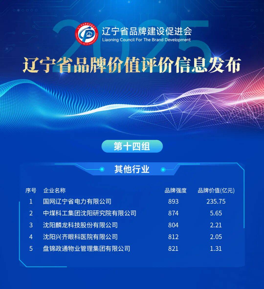 辽宁哪个品牌最值钱,最新榜单出炉!