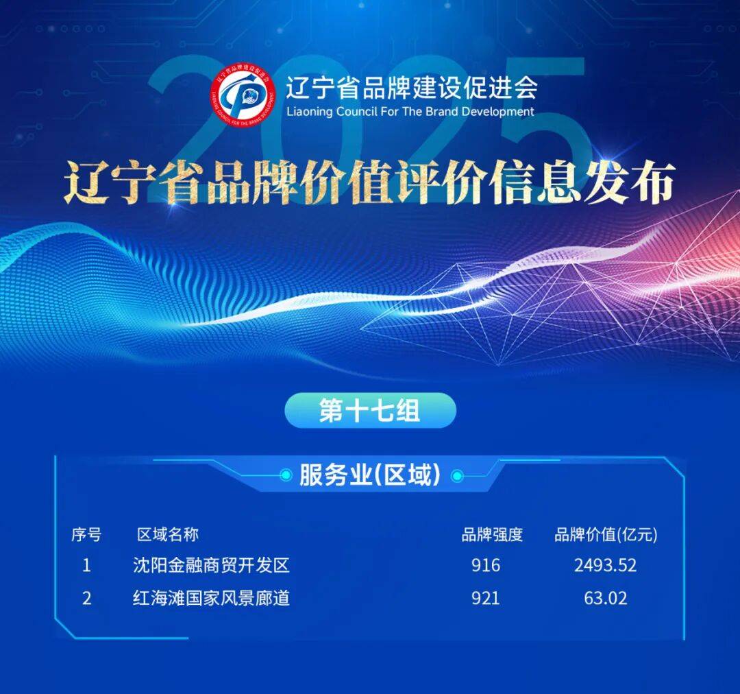 辽宁哪个品牌最值钱,最新榜单出炉!