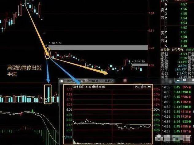 中国股市:庄家出货为什么砸盘到跌停才出货呢?太精辟了
