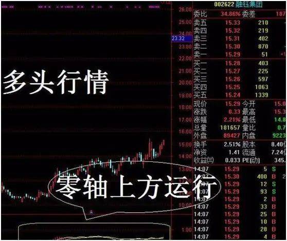中国股市:庄家出货为什么砸盘到跌停才出货呢?太精辟了